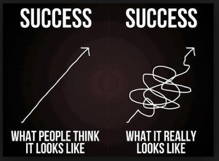 Success Is...